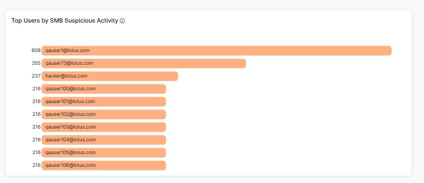 user_bページ WJ26X24348 - GE User Interface Control Board | Parts Dr